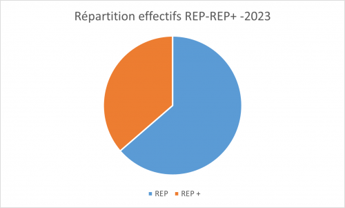 repartition_rep_rep_