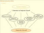 CESC, le diagnostic éducatif 