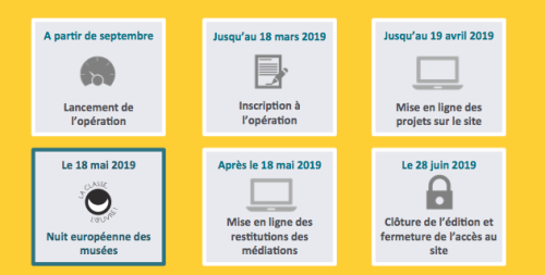 Calendrier du dispositif "La Classe, l'oeuvre" Calendrier du dispositif "La Classe, l'oeuvre"