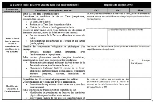 reperes-progressivite_sciences-cycle3 reperes-progressivite_sciences-cycle3