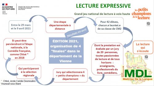 Finales départementales des Petits Champions de la Lecture Finales départementales des Petits Champions de la Lecture