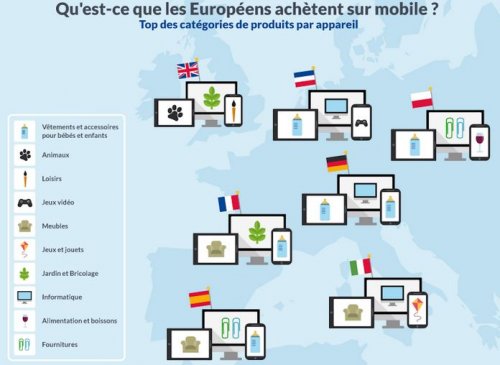 Extrait infographie : Le M-Commerce en Europe