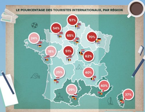 Pourcentage des touristes internationaux par région