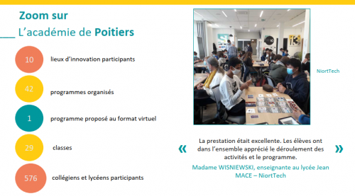 Bilan Option innovation 2020 pour l'académie de Poitiers