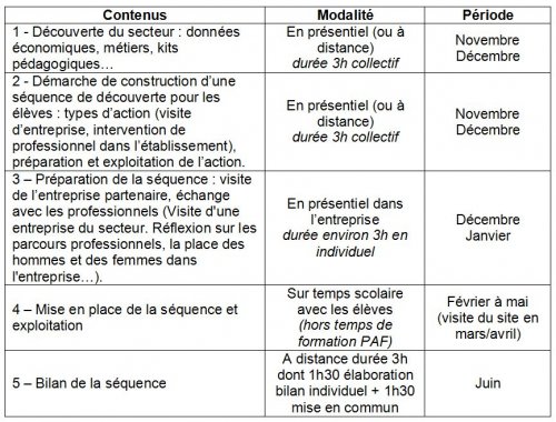 Contenus et modalités de la formation Contenus et modalités de la formation
