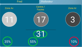 analyse de rencontre de badminton