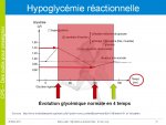 hypoGlycemie Réactionelle