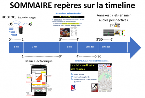 sommaire_timeline_n2