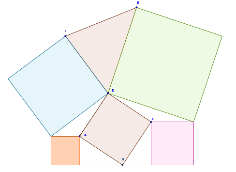 Figure triangle + carrés
