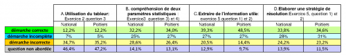 acquis_dnb_13_national_academique-2 acquis_dnb_13_national_academique-2