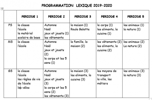 Un élève, un imagier : Programmation lexique 2019-2020 . Ecole maternelle Julie-Victoire Daubié 