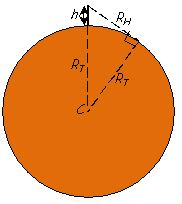 Eratosthène
