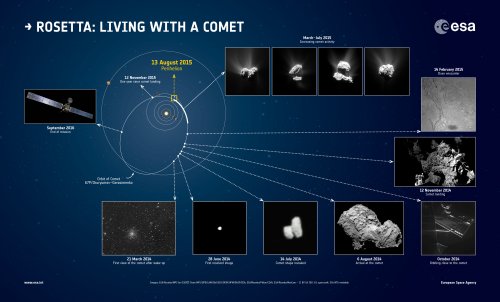 living_with_a_comet living_with_a_comet