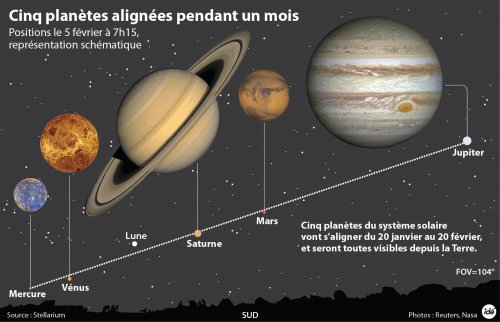 alignement_de_cinq_planetesjanvfev_2016 alignement_de_cinq_planetesjanvfev_2016