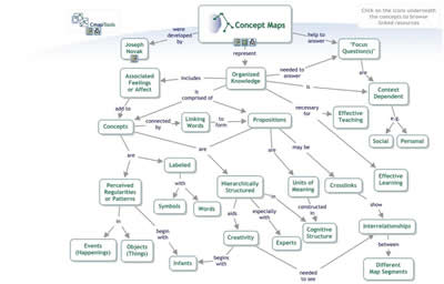 Exemple de concept map