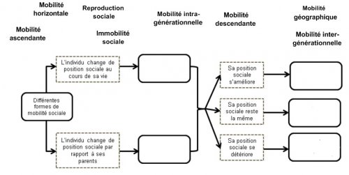 Aperçu du schéma sur la mobilité sociale Aperçu du schéma sur la mobilité sociale