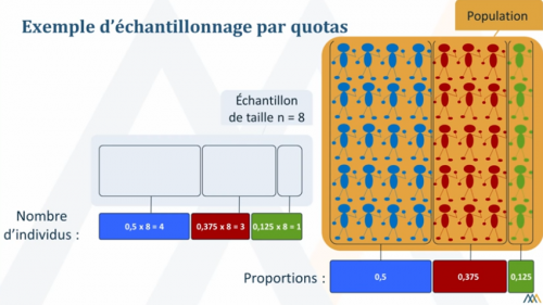 echantillonnage_par_quotas