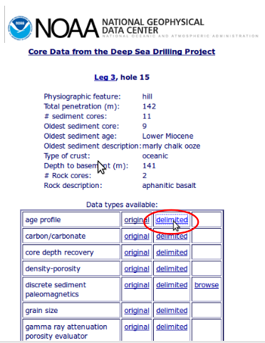 exemple 3 :Aperçu des données DSDP disponibles