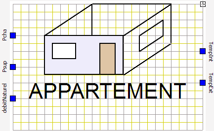 modeleappartement