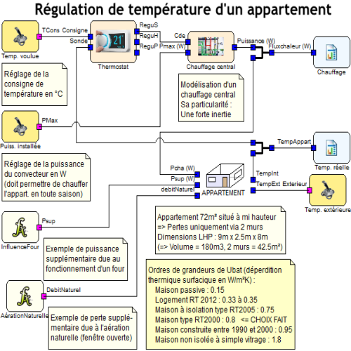 regulationtemperatureappartement