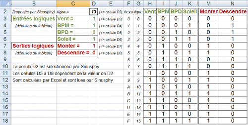 Logique combinatoire de Somfy définie dans Excel et exploitée dans Sinusphy