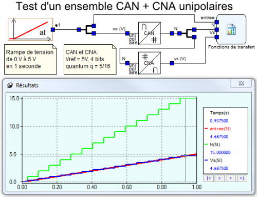 testensemblecan-cna-unipolaires4bits