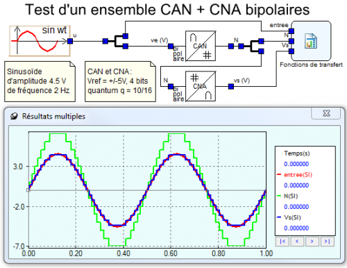 testensemblecan-cna-bipolaires4bits