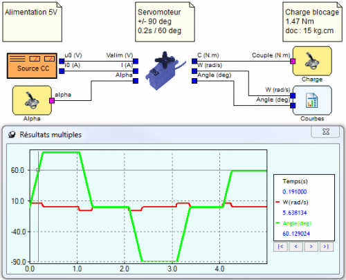 Exemple d'un composant créé en mode ACAUSAL (servomoteur) à partir d'une documentation constructeur