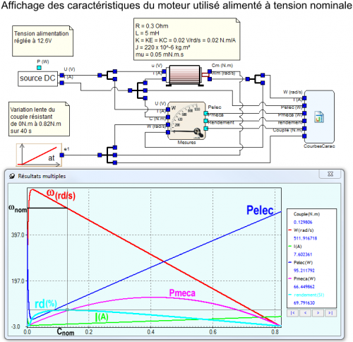 Schéma de validation du modèle ACAUSAL complexe d'une machine à courant continu