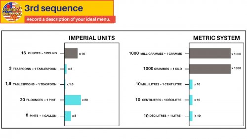 imperial_vs_metric_a_taste_of_the_usa1 imperial_vs_metric_a_taste_of_the_usa1