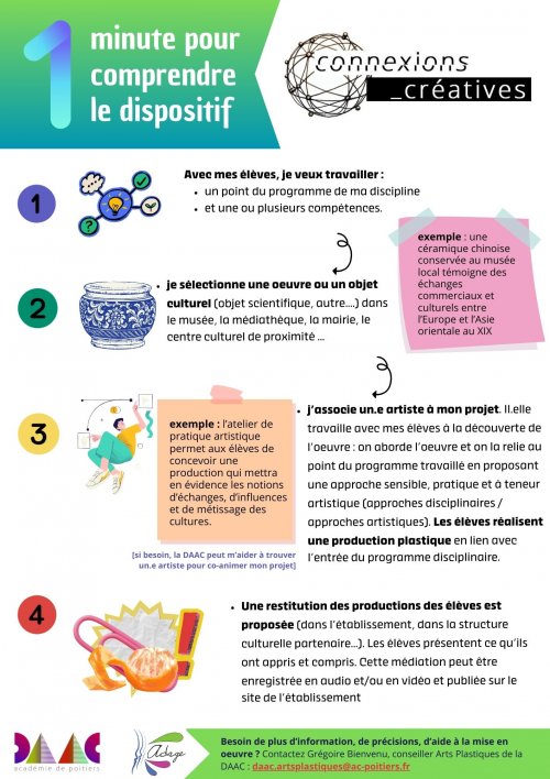 1 minute pour comprendre le dispositif "Connexions créatives" 1 minute pour comprendre le dispositif "Connexions créatives"