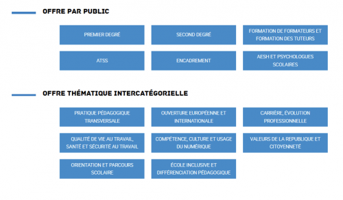 Infographie EAFC Infographie EAFC