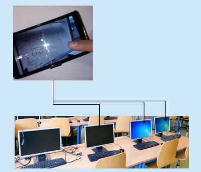 Transférer une image d'un tableau blanc à un smartphone et plusieurs ordinateurs