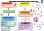 affiche-projet-evaluation-jai-2025-lycee-st-exupery