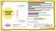 Carte mentale motivation