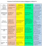 proposition_grille_analyse_scenario_peda_ia