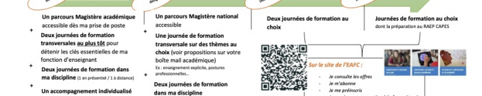 Logo article central