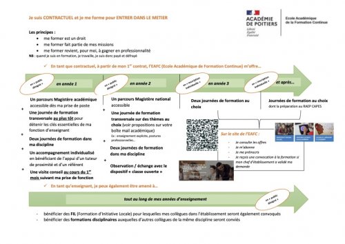 parcours_de_formation_neo_explique_-_maj_28
