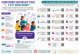 Infographie : construire un projet d'EAC