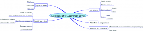 les_ecrans_et_toi