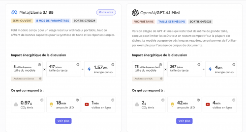 Comparaison consommation IA
