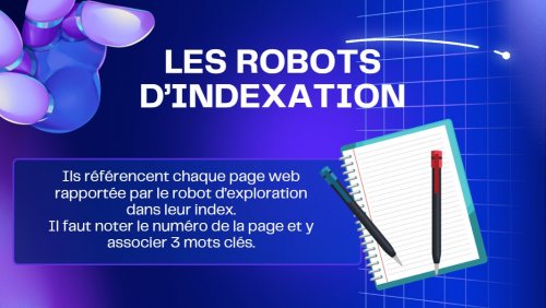 indexation