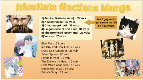 Palmarès mangas 2024 Palmarès mangas 2024