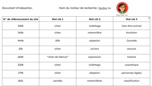 index