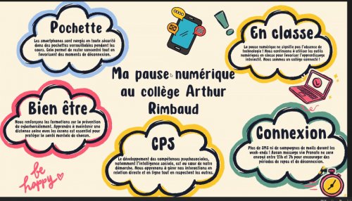 Infographie collège Arthur Rimbaud Infographie collège Arthur Rimbaud