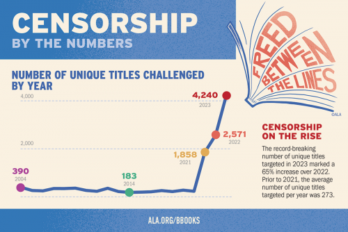 censure censure