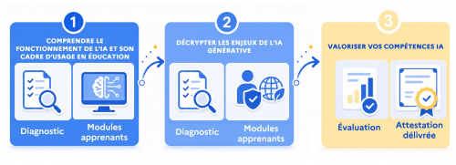 graphiquecolle-1