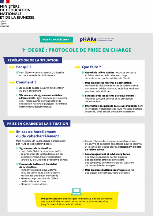 infographie---protocole-harc-lement-1er-degr--160011_0
