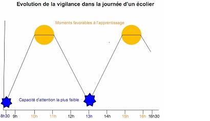 graphique_evolution_vigilance