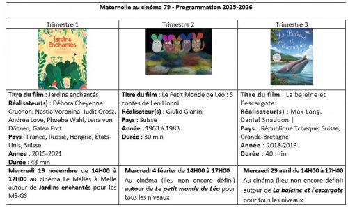 programmation programmation
